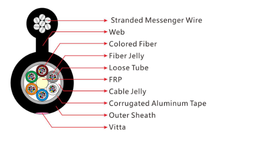 https://www.gl-fiber.com/gytc8sgytc8a-figure-8-cable-with-steel-tape-aluminum-tape.html