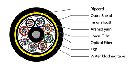 https://www.gl-fiber.com/96core-aerial-%E2%80%A6-for-400m-span.html