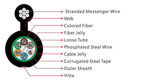 https://www.gl-fiber.com/gytc8s-figure-8-cable-with-steel-tape.html