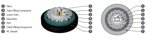 https://www.gl-fiber.com/gyxts-uni-tube-anti-rodent-optical-cable.html