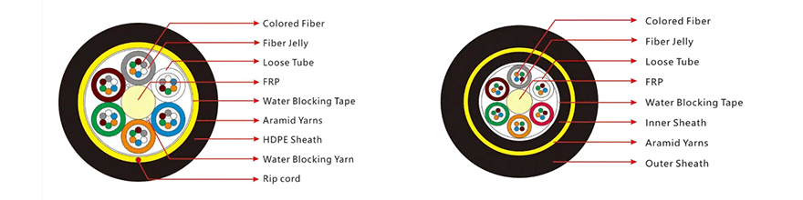 https://www.gl-fiber.com/products-adss-cable/