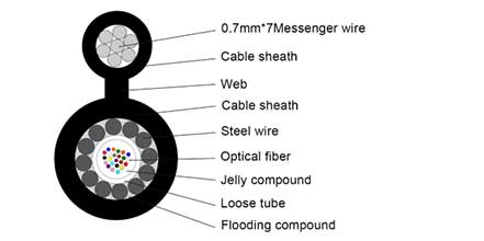 GYXTC8SY Fig 8 Fiber Optic Cable