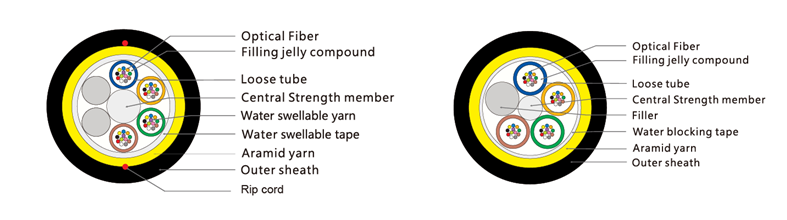 https://www.gl-fiber.com/48-core-non-metallic-adss-optic-cable-for-120m-span.html